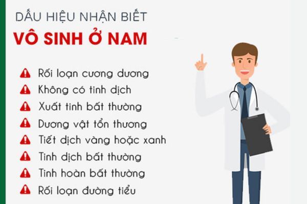 Những dấu hiệu vô sinh nam thường gặp hiện nay